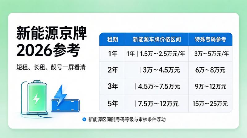 北京车牌租赁流程规范
